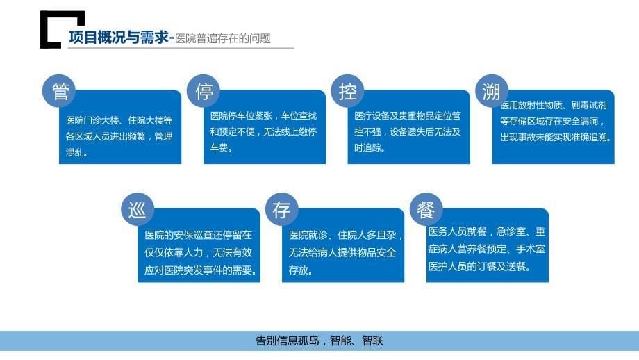 智慧园区医院一账通平台解决及拓展策略_第5页