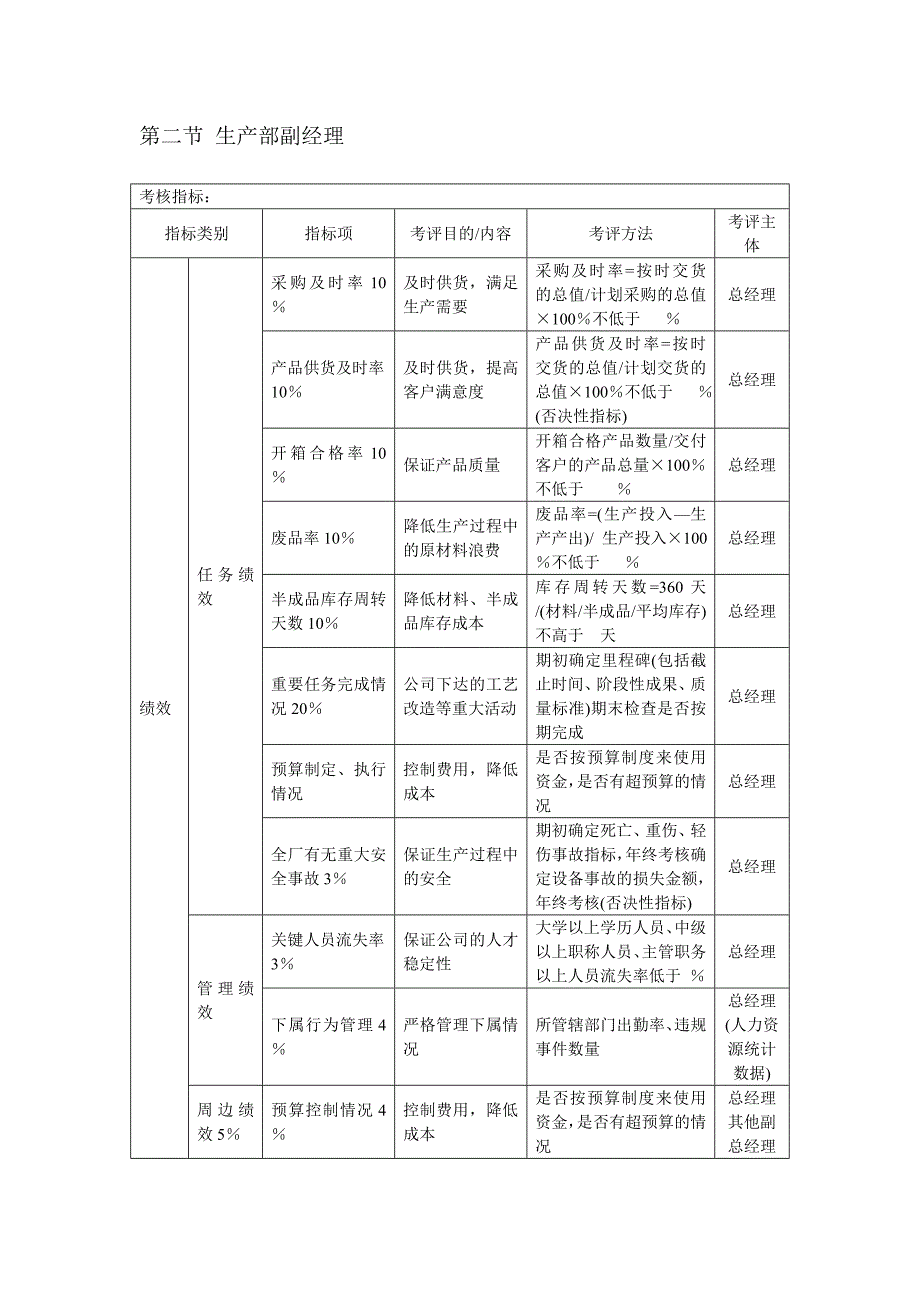 2022年某咨询KPI考核体系(1)_第2页