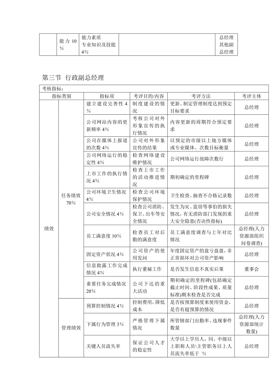 2022年某咨询KPI考核体系(1)_第3页