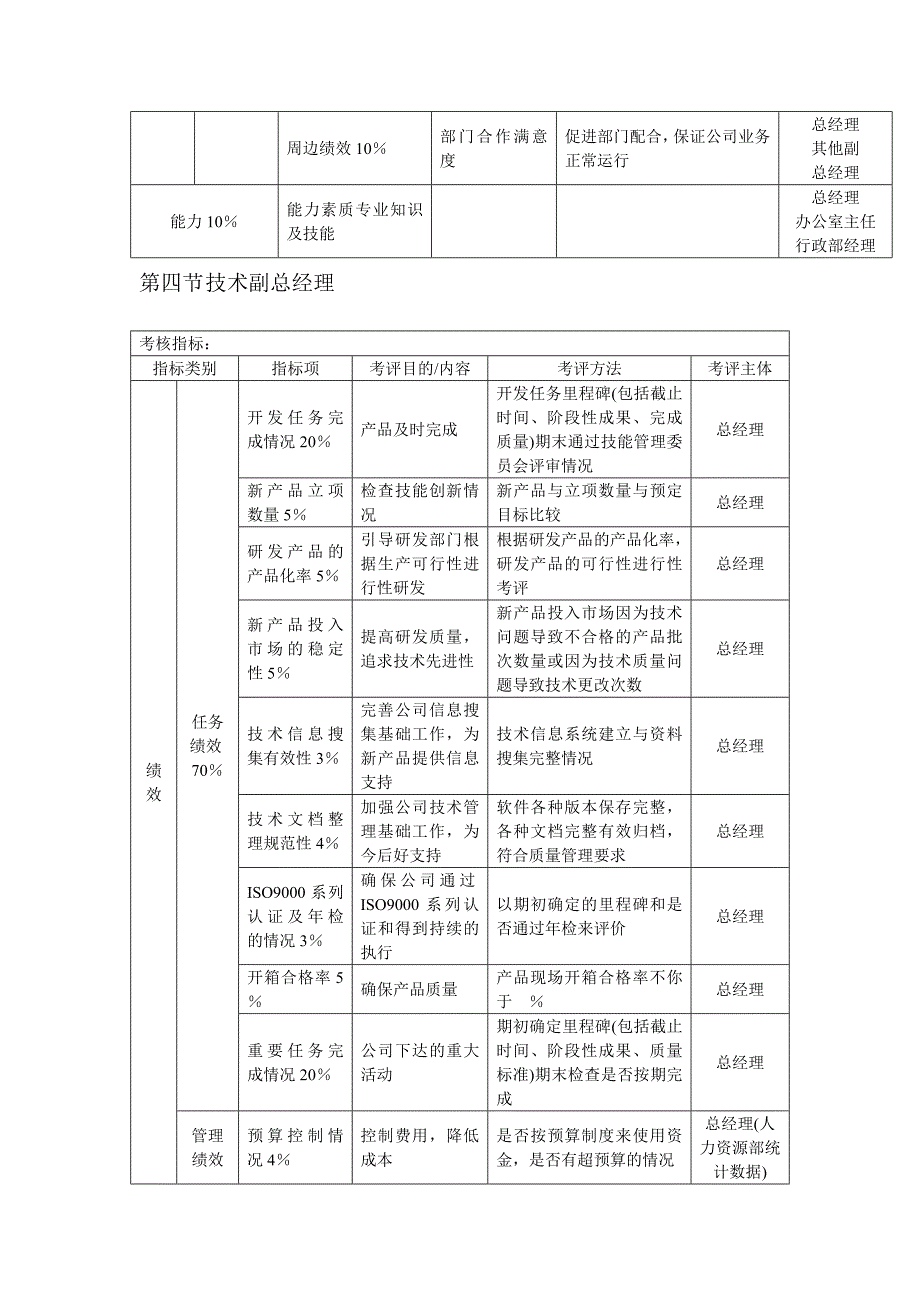 2022年某咨询KPI考核体系(1)_第4页