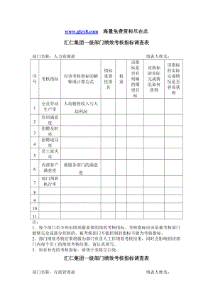 2022年汇仁集团一级部门绩效考核指标调查表