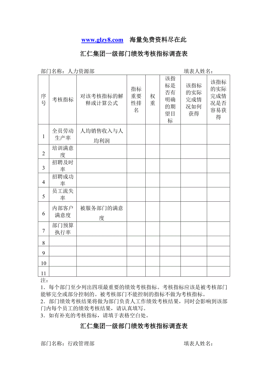 2022年汇仁集团一级部门绩效考核指标调查表_第1页