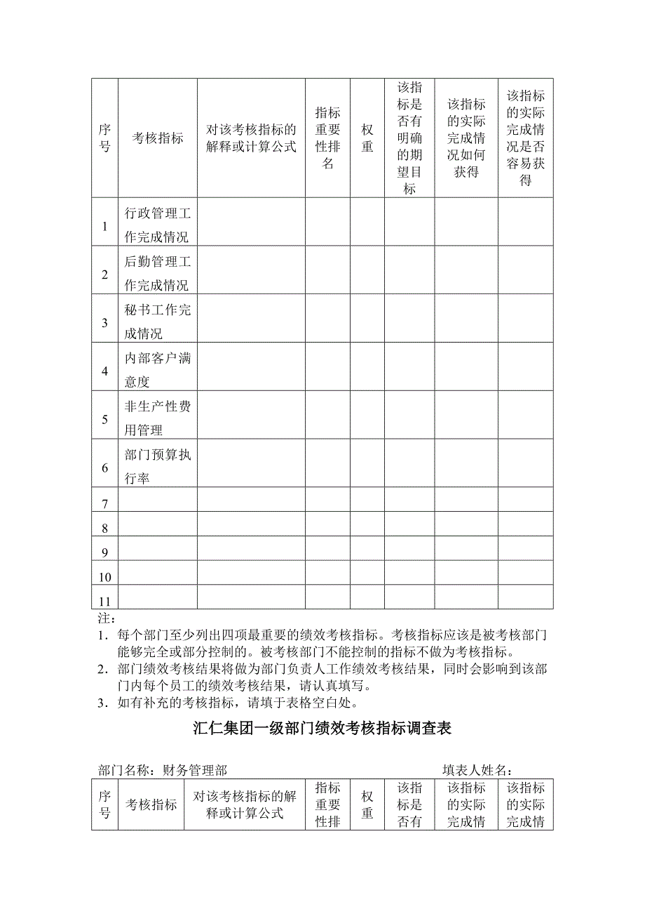 2022年汇仁集团一级部门绩效考核指标调查表_第2页