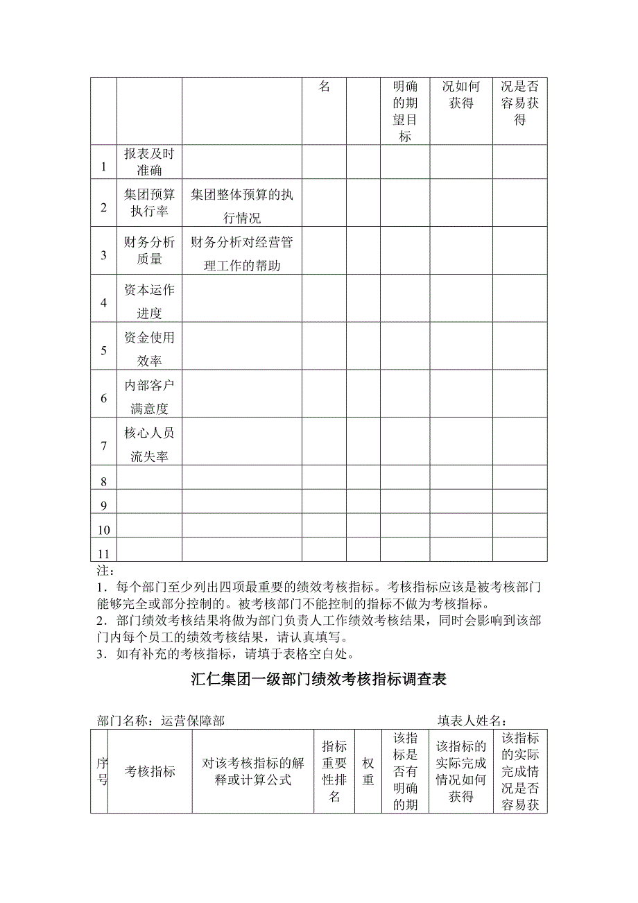 2022年汇仁集团一级部门绩效考核指标调查表_第3页