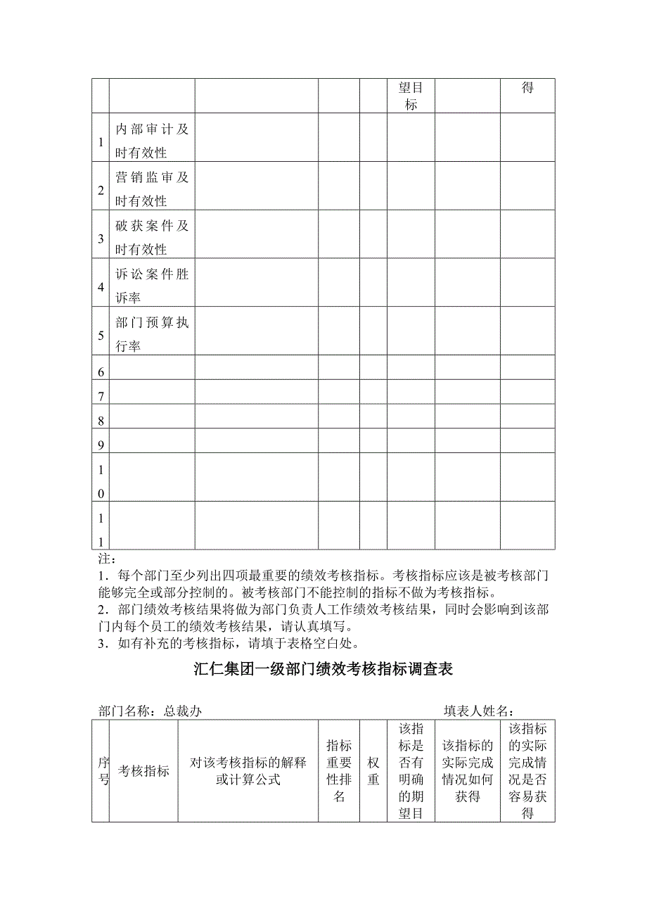 2022年汇仁集团一级部门绩效考核指标调查表_第4页