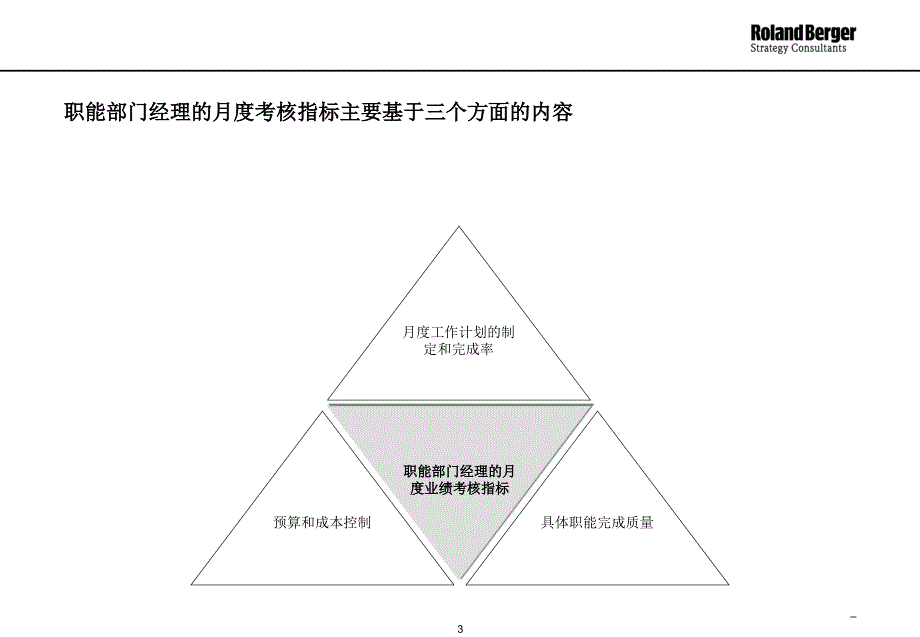 2022年LRBG协信集团KPI考核体系_第3页