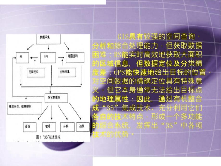 3S技术与环境监测教程文件_第4页