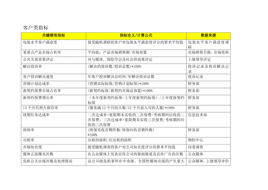 2022年关键绩效指标词典_第4页