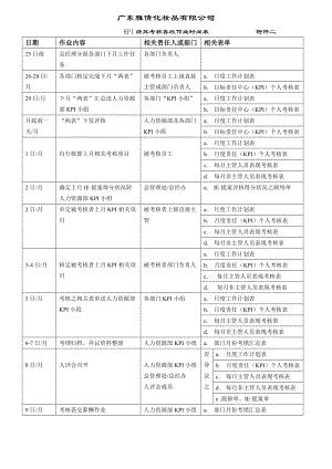 2022年kpi绩效考核各段作业时间表