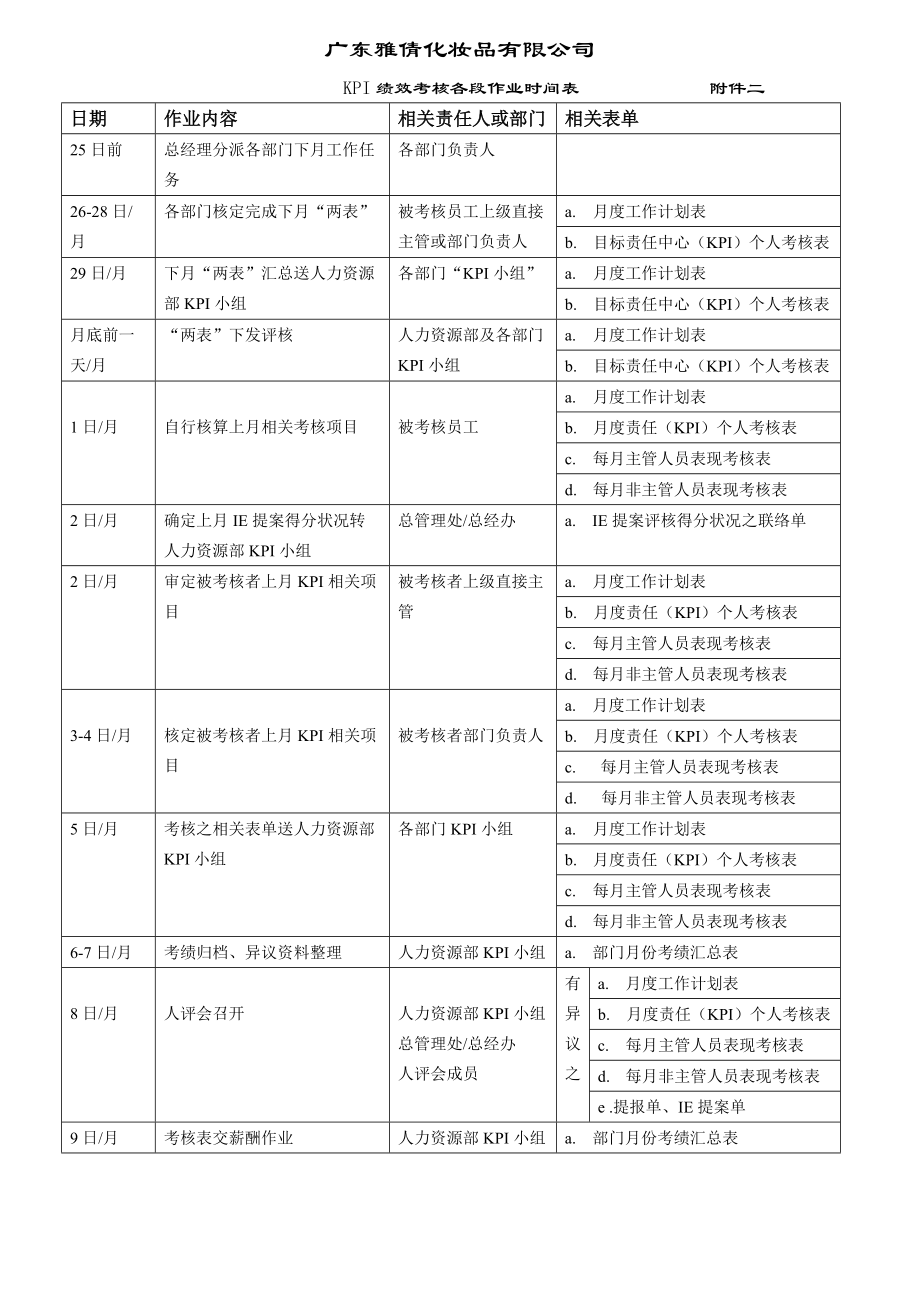 2022年kpi绩效考核各段作业时间表_第1页