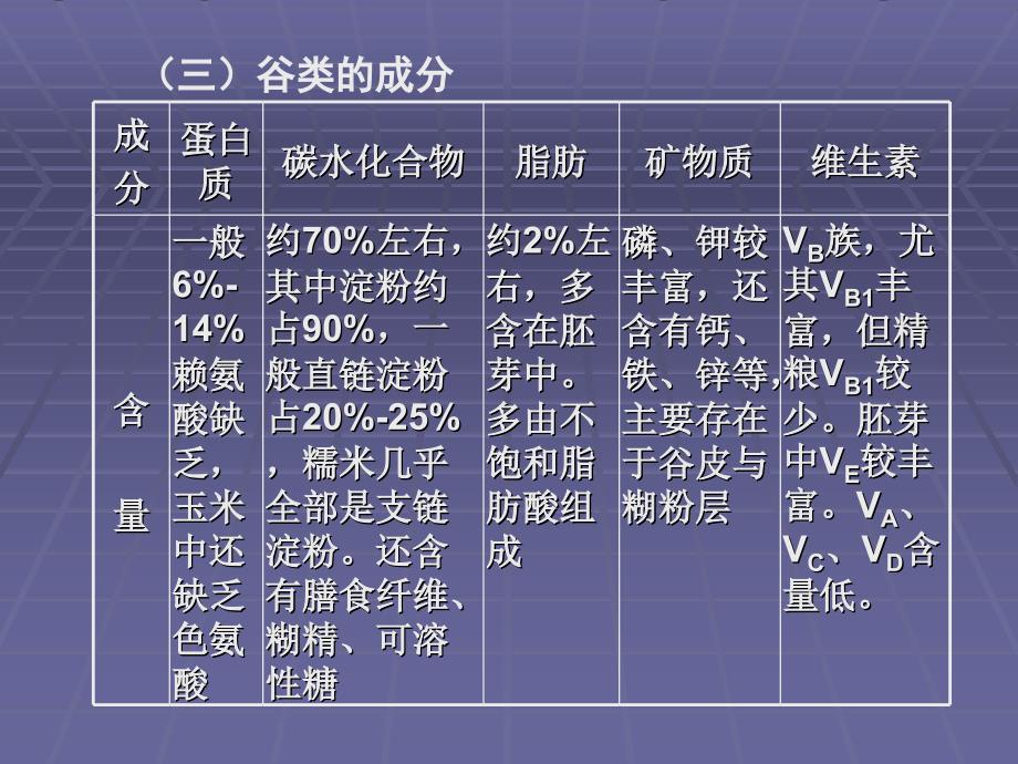 第二章粮食原料p电子教案_第3页