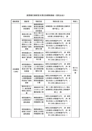 2022年投资银行部研发专责任务绩效指标（信托企业）