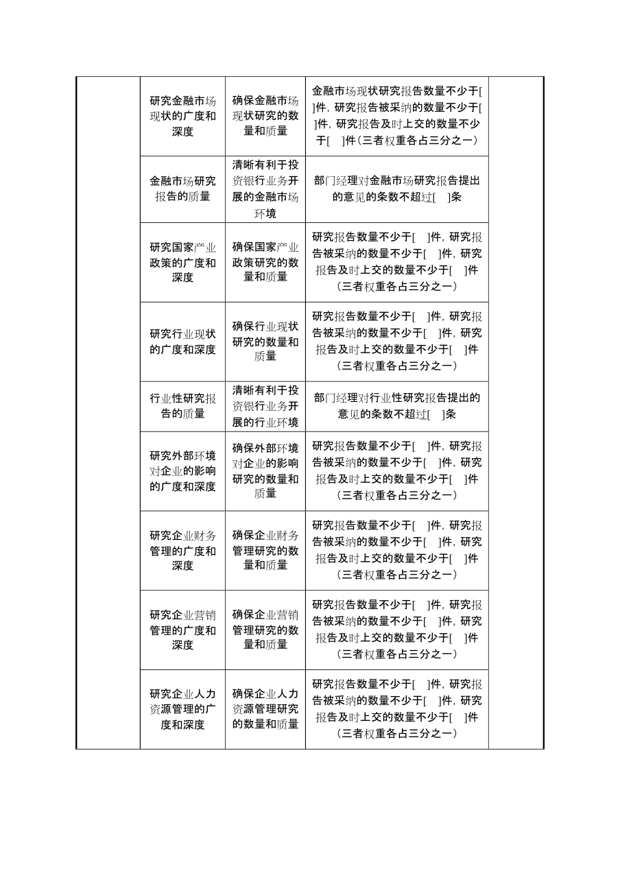 2022年投资银行部研发专责任务绩效指标（信托企业）_第2页