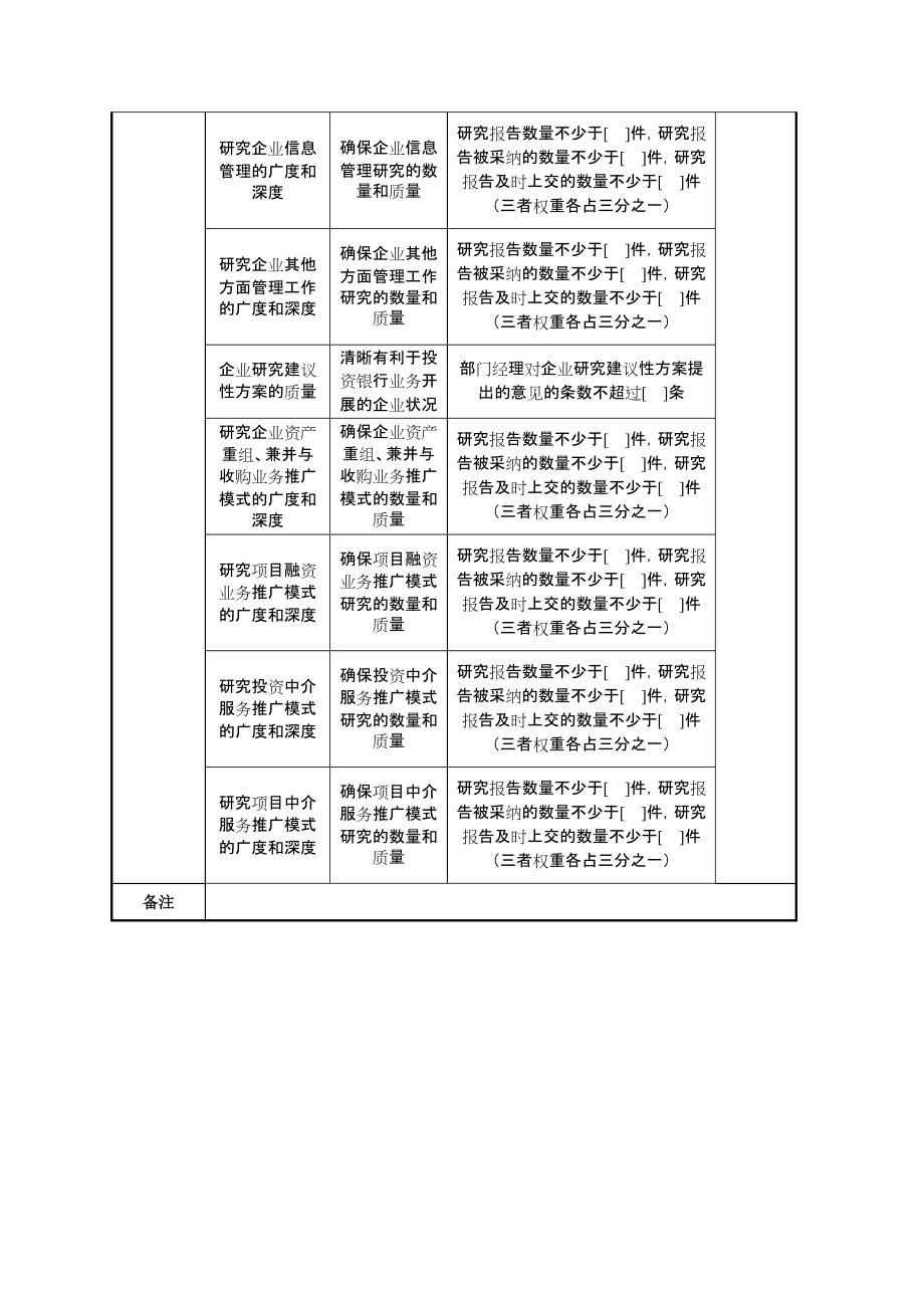 2022年投资银行部研发专责任务绩效指标（信托企业）_第3页