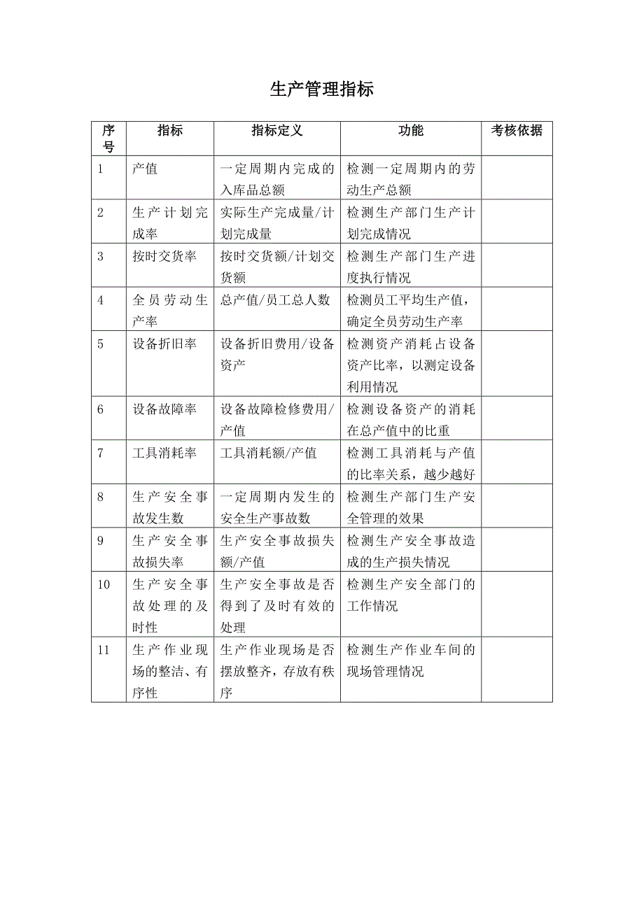 2022年KPI___指标库(最全的)_第3页