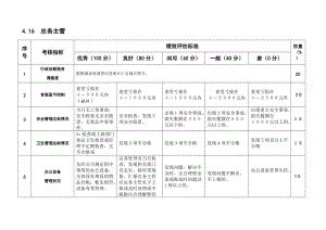 2022年总务办——KPI绩效指标