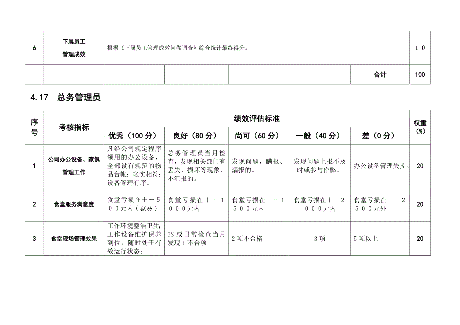 2022年总务办——KPI绩效指标_第2页