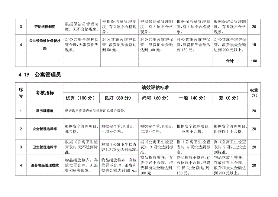 2022年总务办——KPI绩效指标_第4页