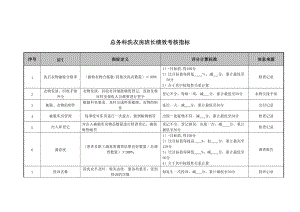 2022年医院总务科洗衣房各岗位绩效考核指标