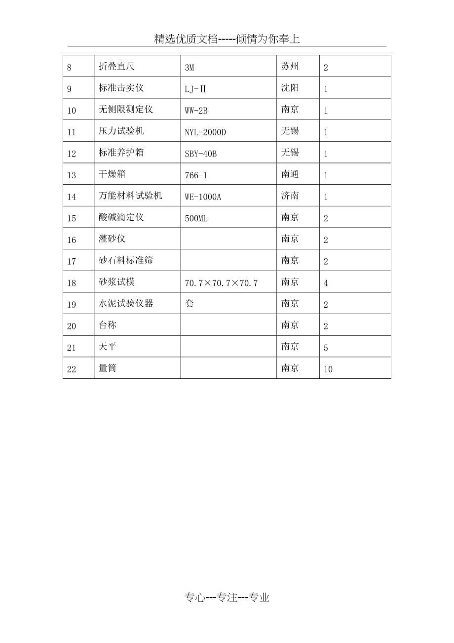 道路工程劳动力机械设备和材料投入计划(共8页)_第5页