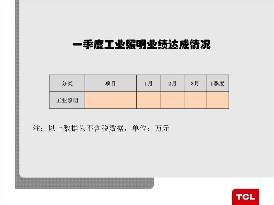 X年一季度营销中心工作报告_第5页