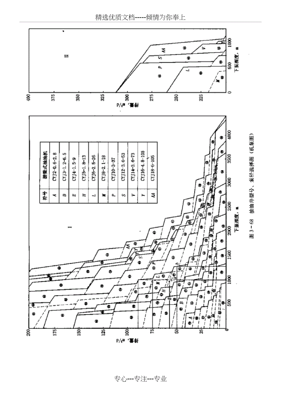 采油课程设计任务书(共10页)_第4页