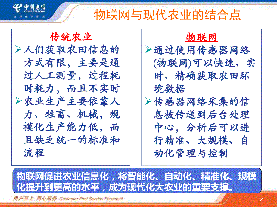 中国电信智能农业物联网应用介绍32_第4页