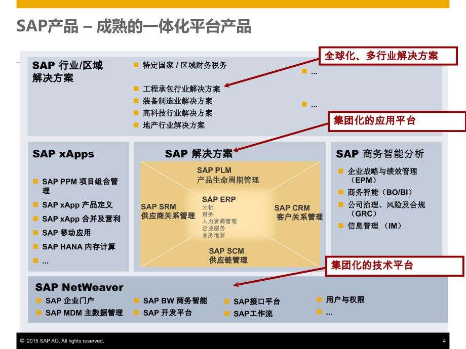 SAP成套设备行业项目型生产解决方案_第4页