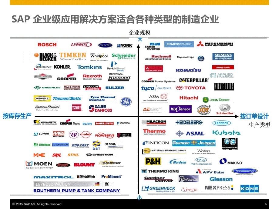 SAP成套设备行业项目型生产解决方案_第5页