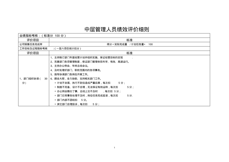 管理人员绩效考核评分细则PDF_第1页