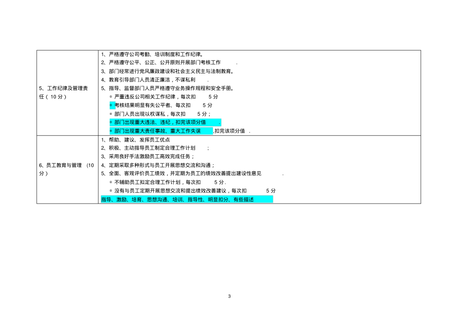 管理人员绩效考核评分细则PDF_第3页