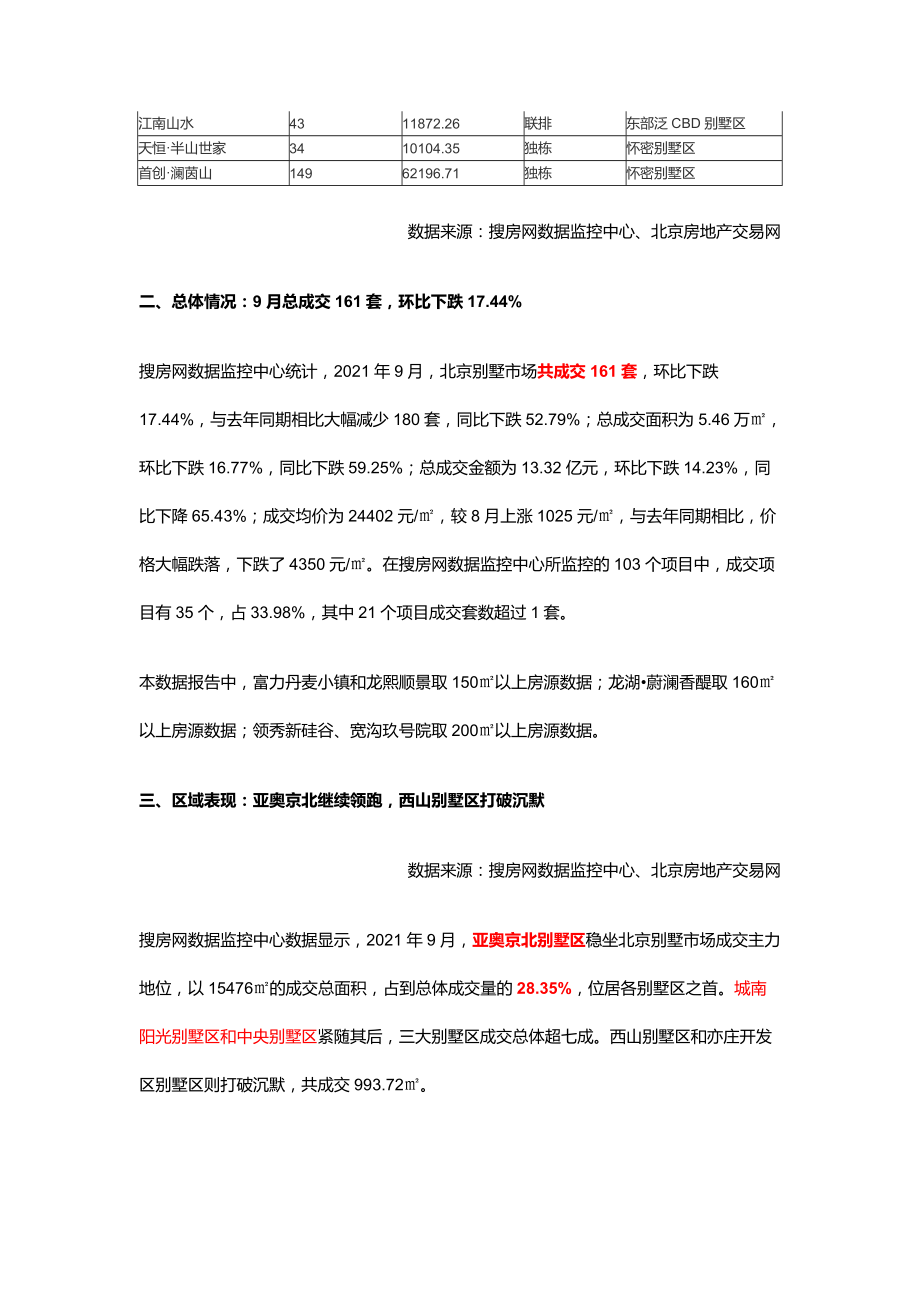 XX年9月北京别墅市场成交报告_第2页