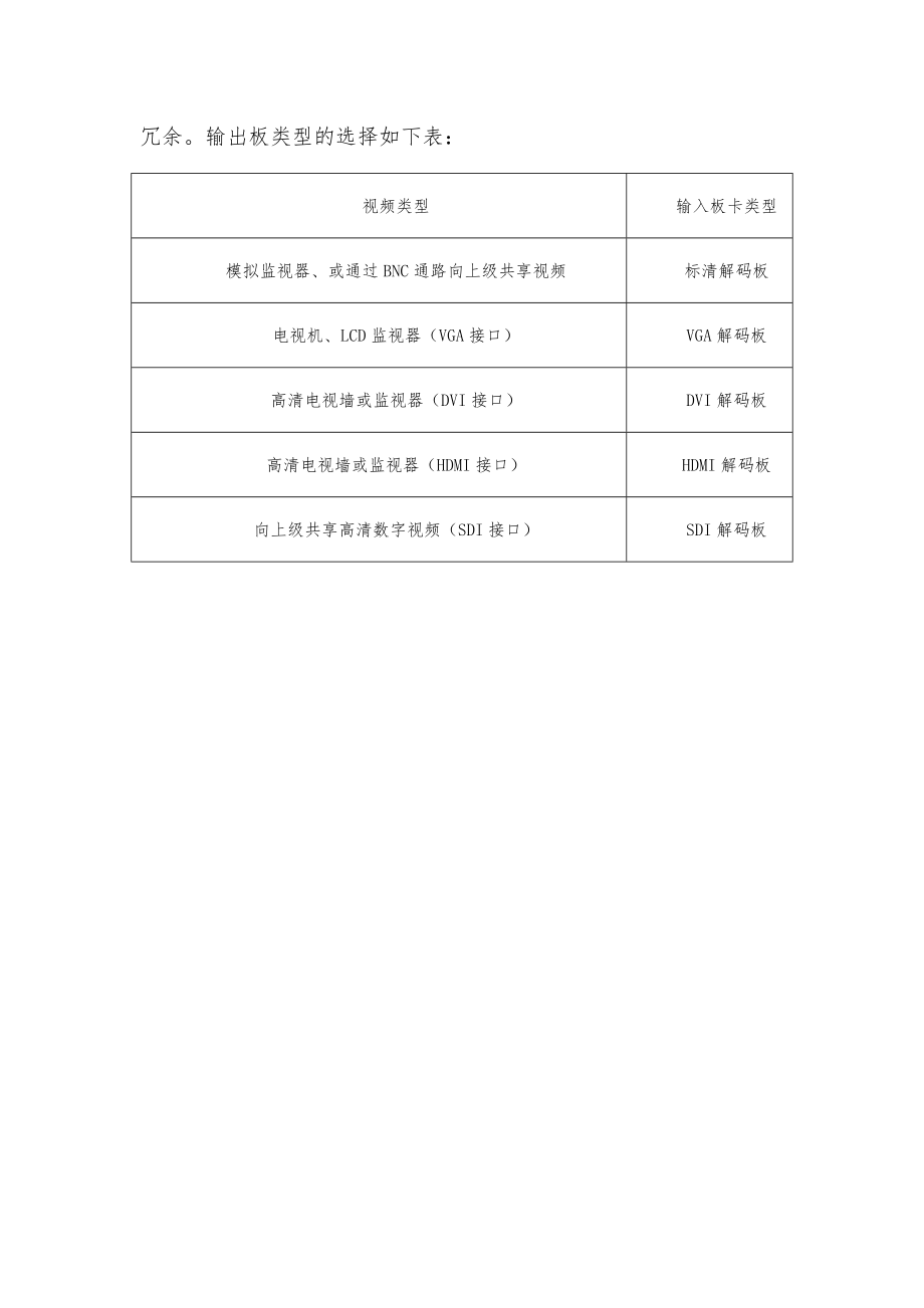 智慧社区人脸识别管理建设V1_第4页