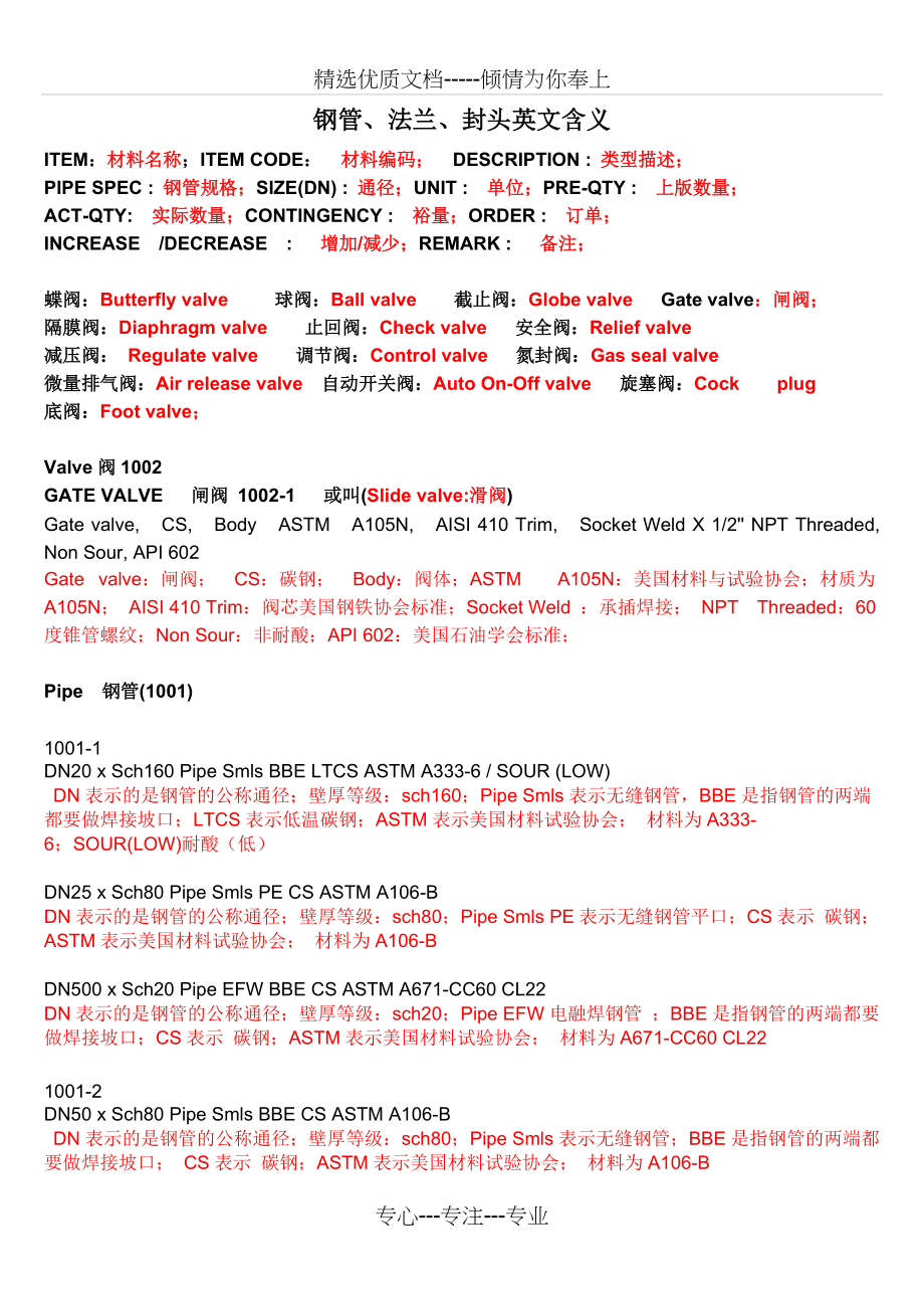 钢管、法兰、封头英文含义(共10页)_第1页