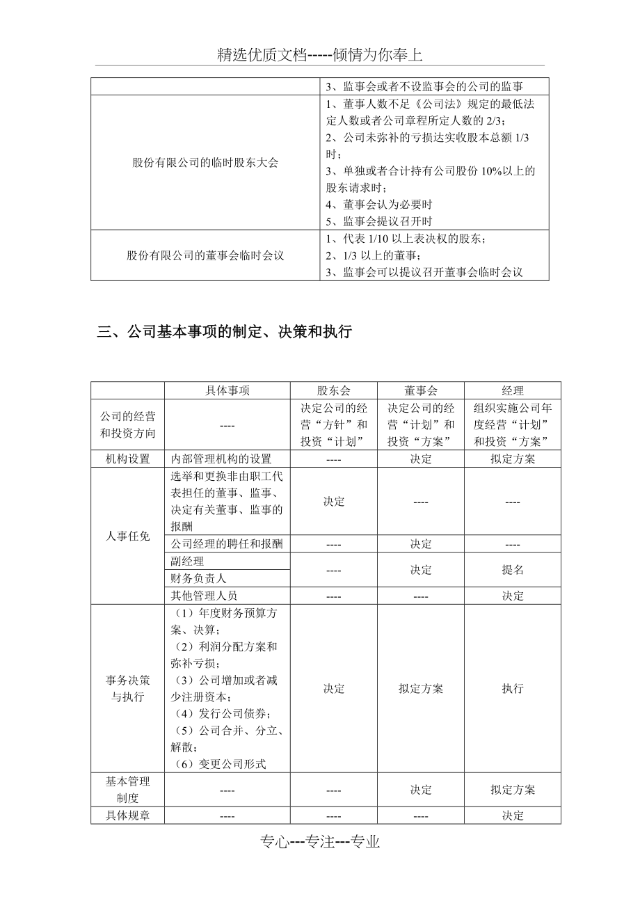 《公司法》总结(共5页)_第2页