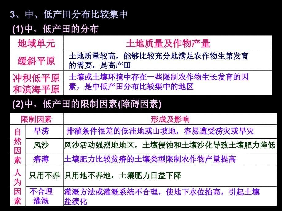 高中地理课件高中地理课件农业低产区的治理98655_第5页