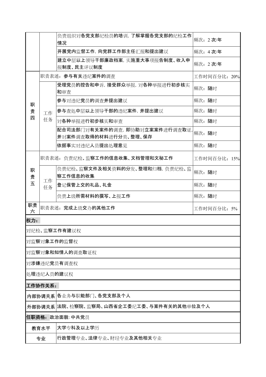 投资公司党群工作部纪检监察副主任职位说明_第2页