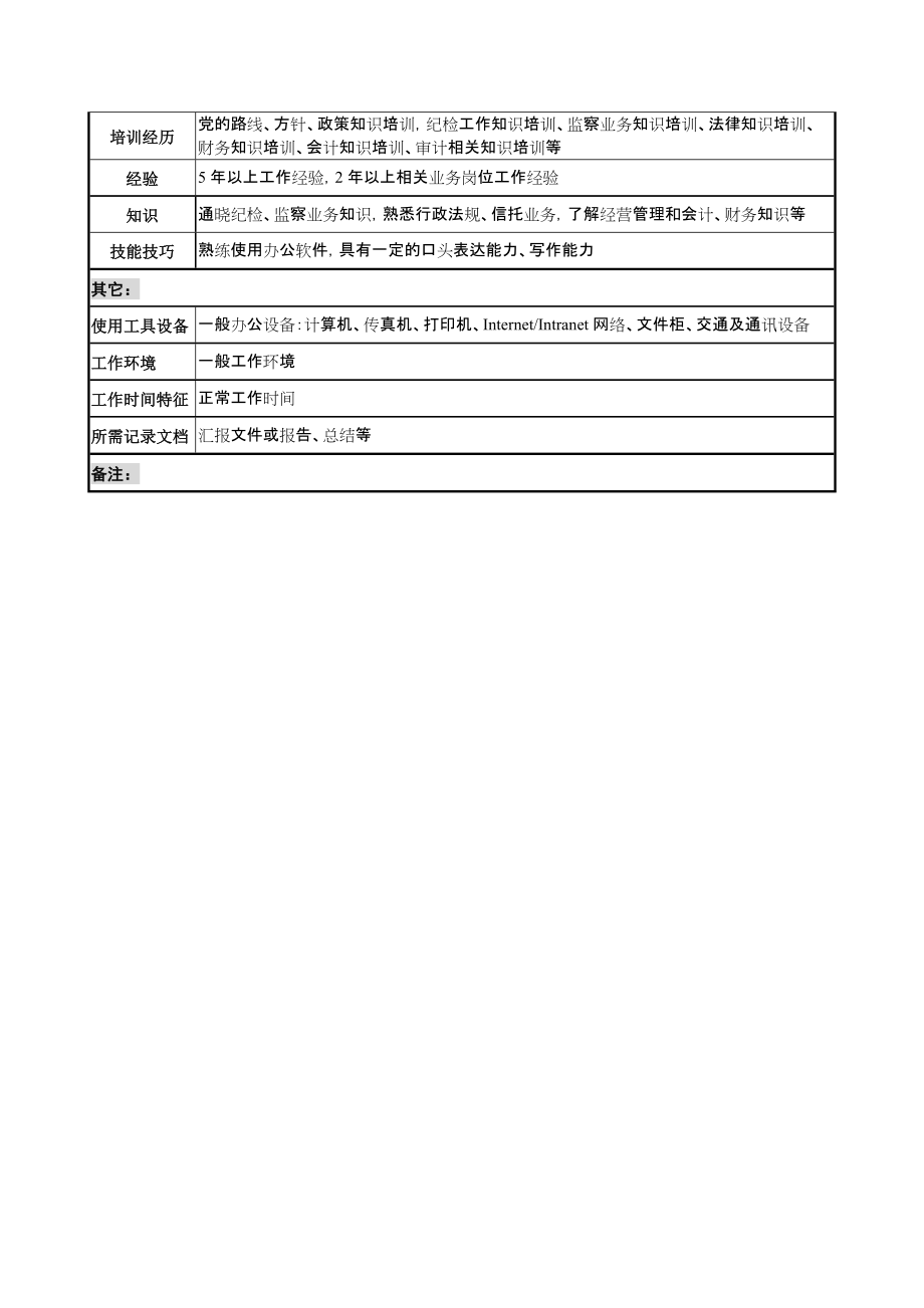 投资公司党群工作部纪检监察副主任职位说明_第3页