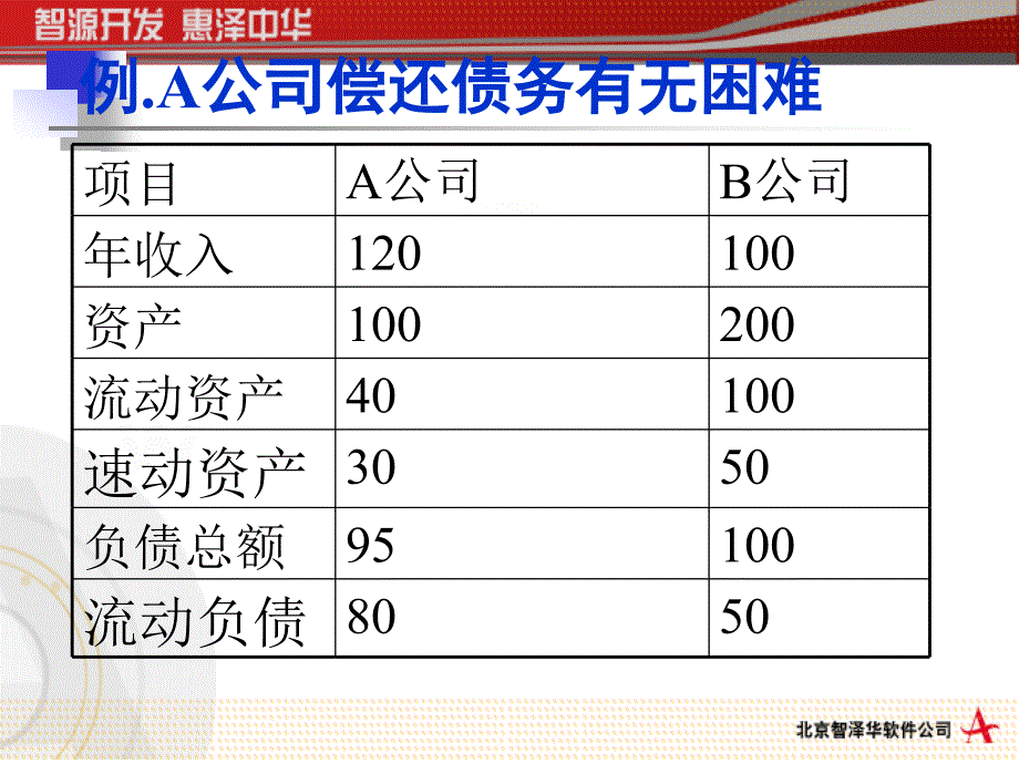 财务分析新方法ppt41页_第3页