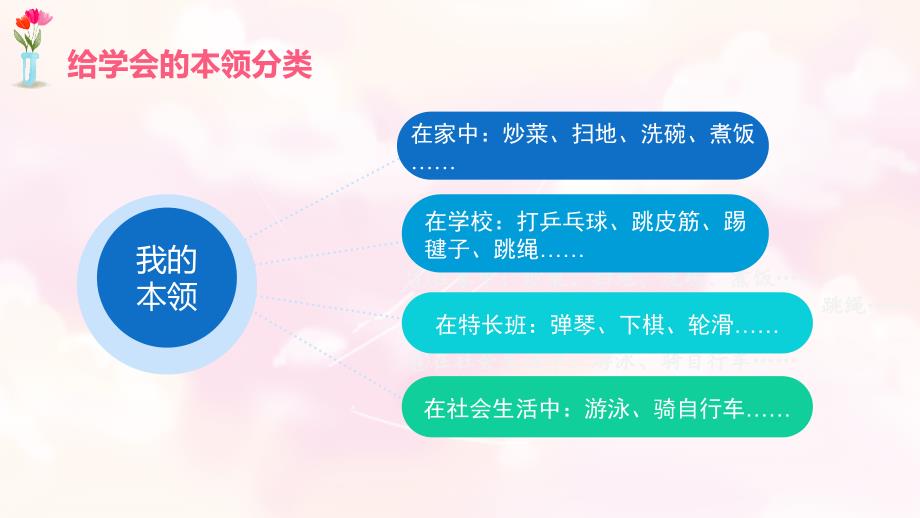 部编版语文四年级六单元习作《我学会了____________》ppt课件_第4页