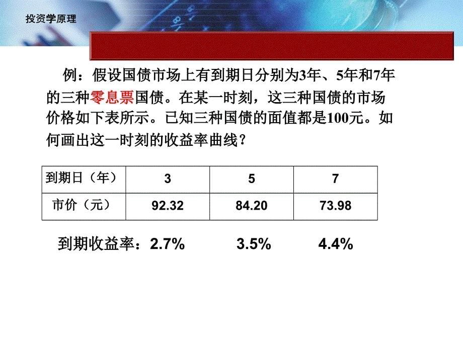 投资学第九章_第5页