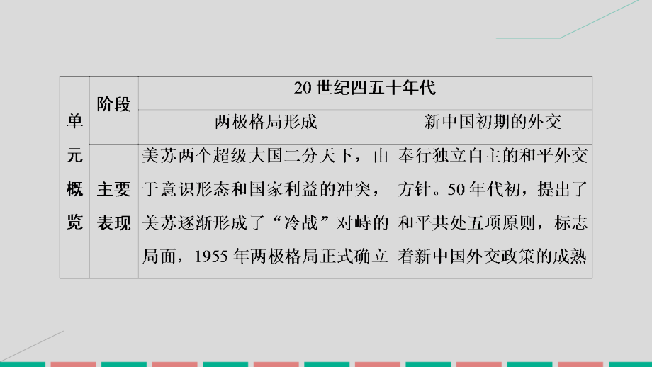 三大能力培养两大素养讲练课时强化练战时同盟称霸世界_第2页