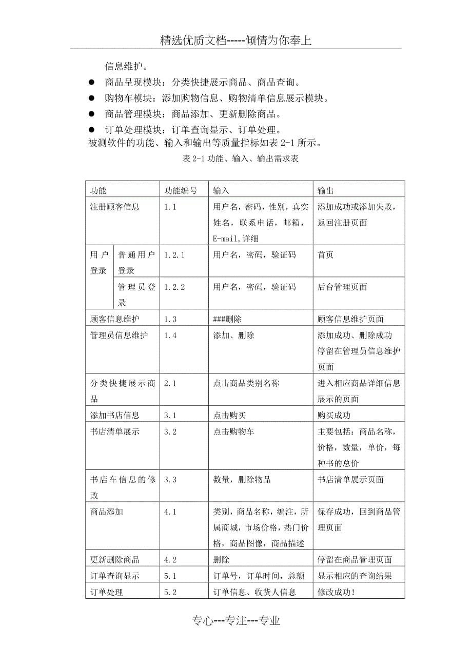 网上书店系统测试计划书(共18页)_第5页