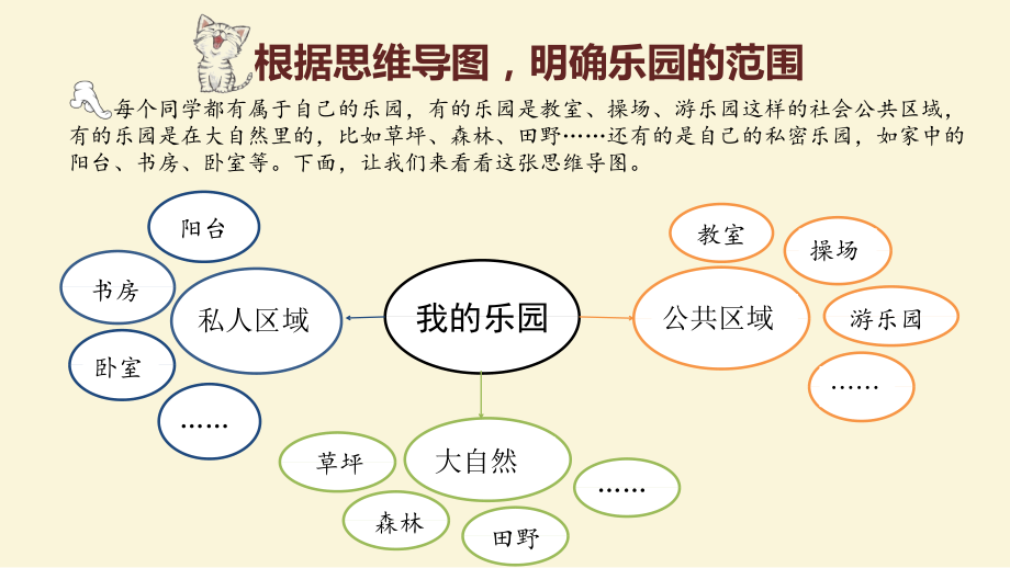 部编版语文四年级下册习作《我的乐园》精品ppt课件_第4页