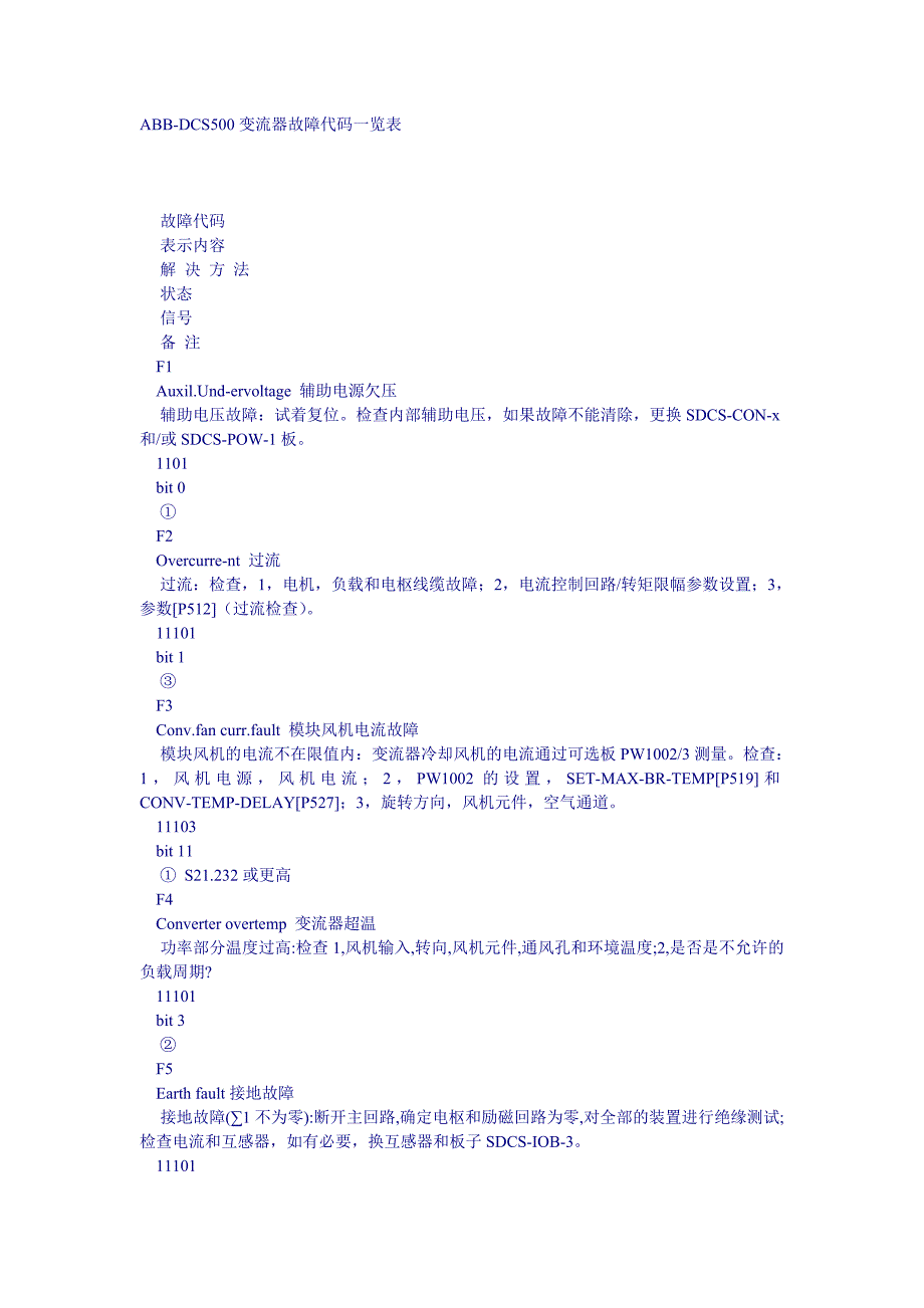 ABB-DCS500变流器故障代码一览表_第1页