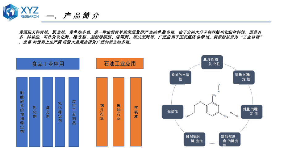 新冠疫情下黄原胶市场供需及展望_第3页