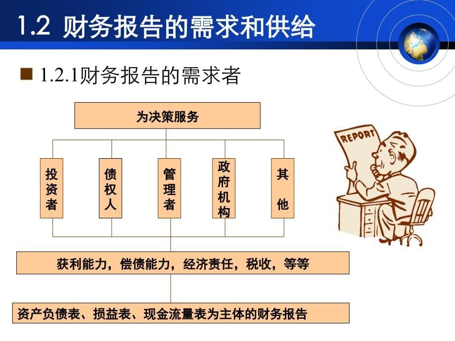 财务分析概述(PPT 176页)_第5页