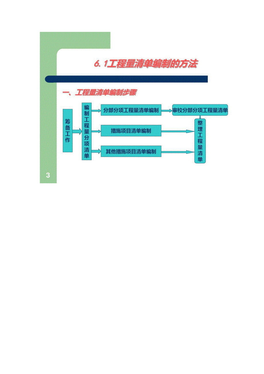 工程量清单的编制PPT课件-第1篇_第3页