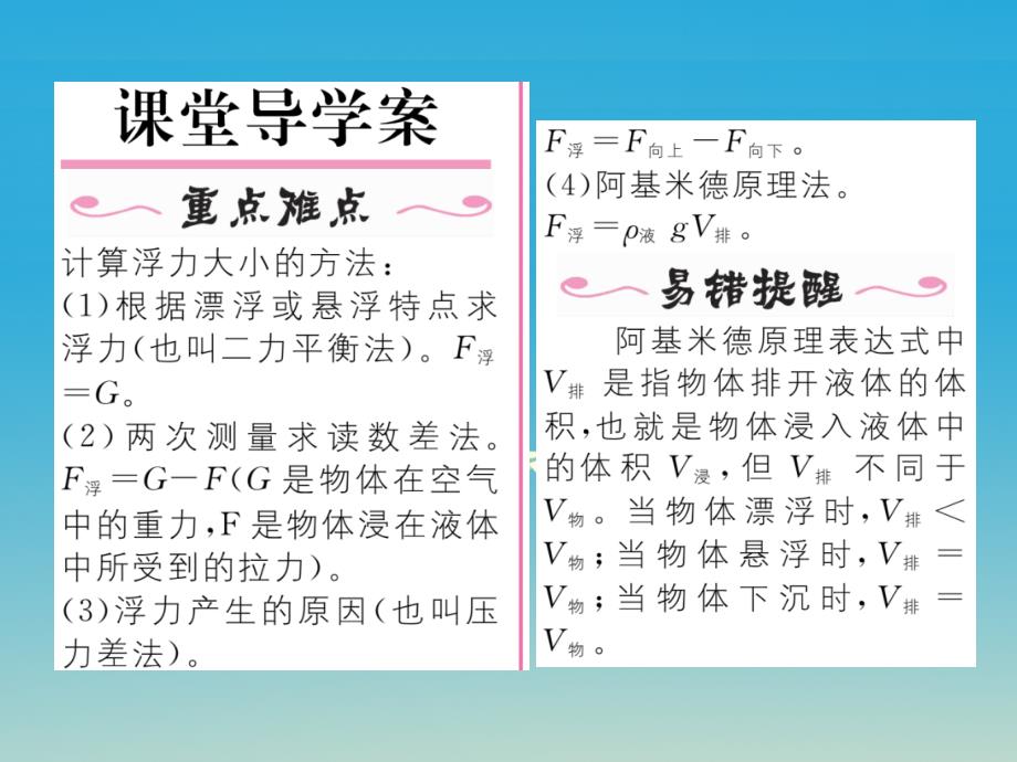 八年级物理下册10.2阿基米德原理课件新版新人教版[1]_第2页