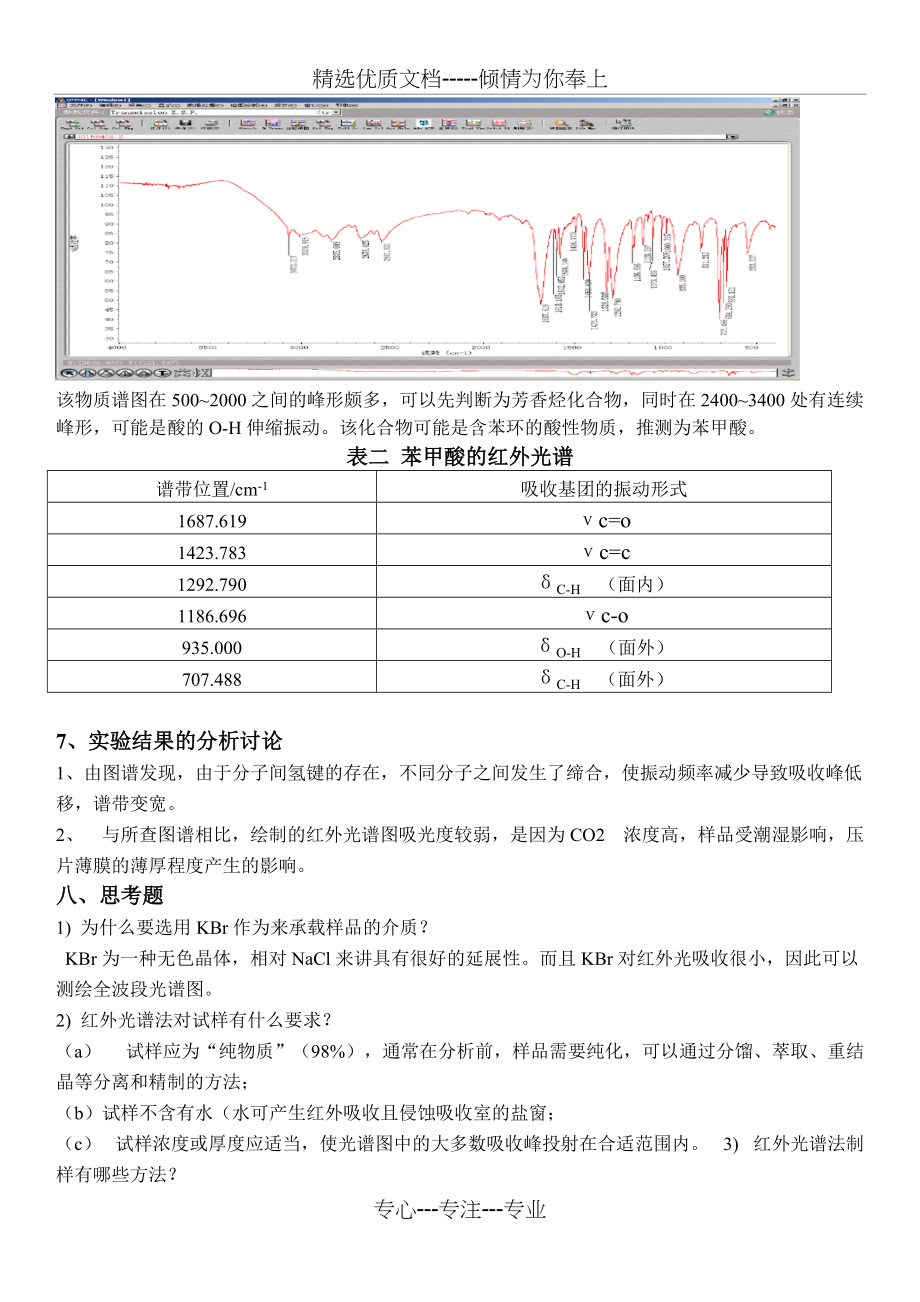 红外光谱实验报告(共4页)_第3页